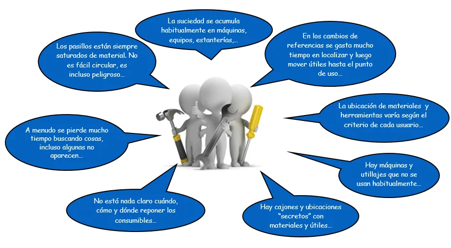 Las preguntas y sucesos que justifican un 5S