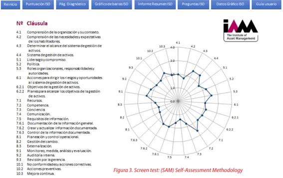 La herramienta SAM para la autoevaluación frente a la ISO 55001